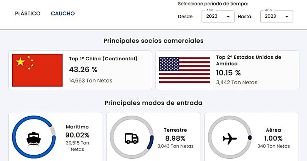 PLÁSTICO Y EL CAUCHO