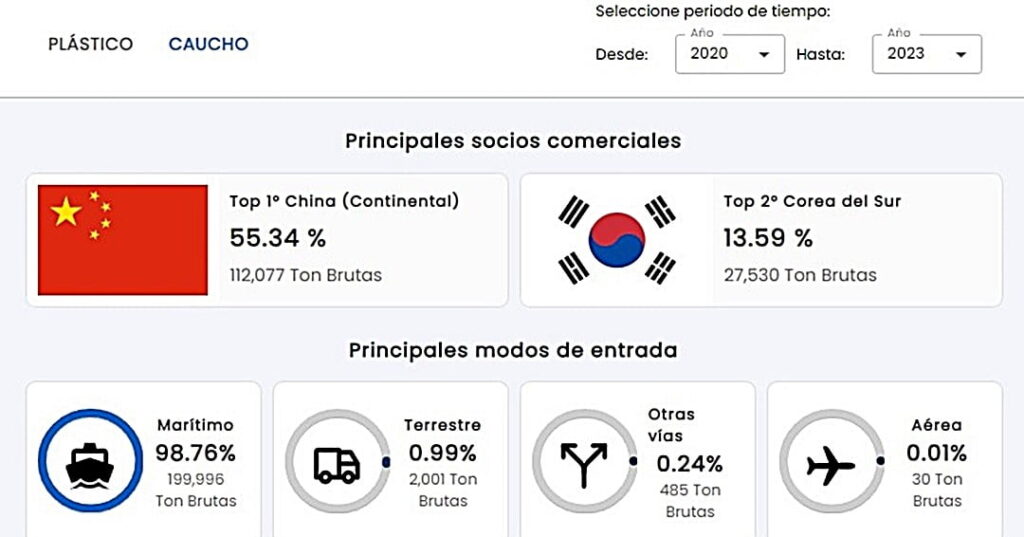 PLÁSTICO Y EL CAUCHO