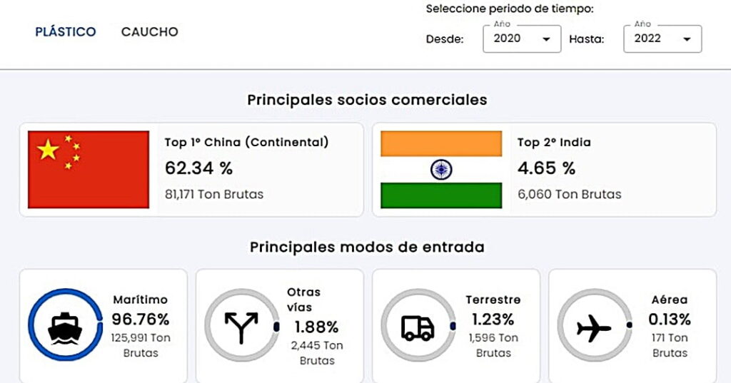 PLÁSTICO Y EL CAUCHO