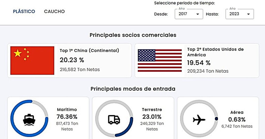 PLÁSTICO Y EL CAUCHO