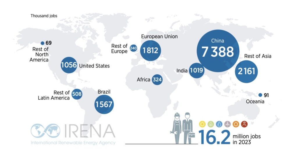Países con más empleos verdes