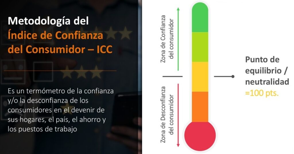 índice de confianza de los consumidores panameños