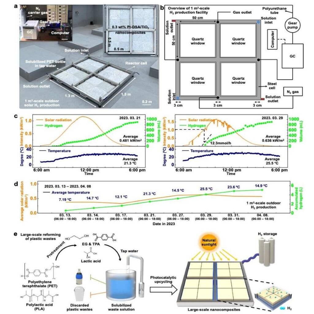 plástico convertido en hidrógeno