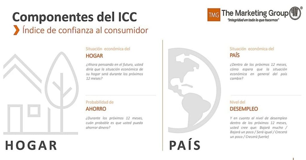 índice de confianza del consumidor panameño