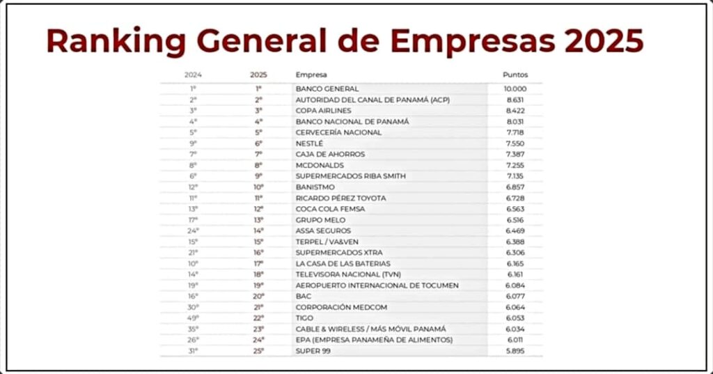 Ranking Merco Empresas